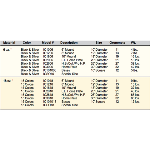 Fisher Athletic 6oz Field Mound Protector
